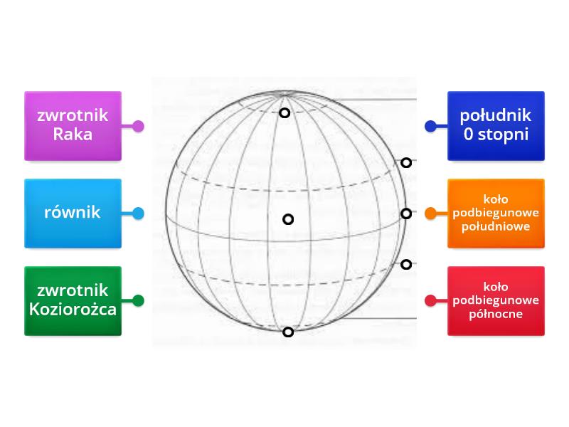 Kierunki Geograficzne Na Globusie Geografia Klasa V Rysunek Z Opisami