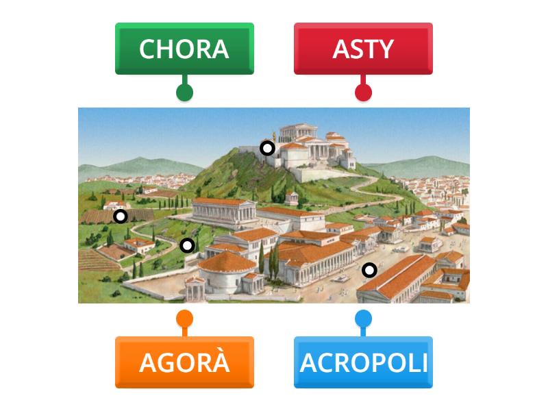 La Polis Greca Labelled Diagram