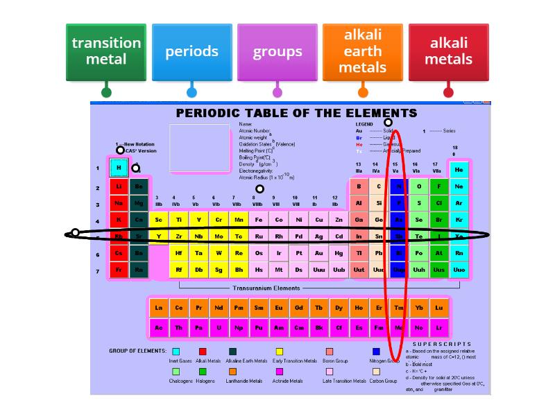 Periodic Table Labelled Diagram