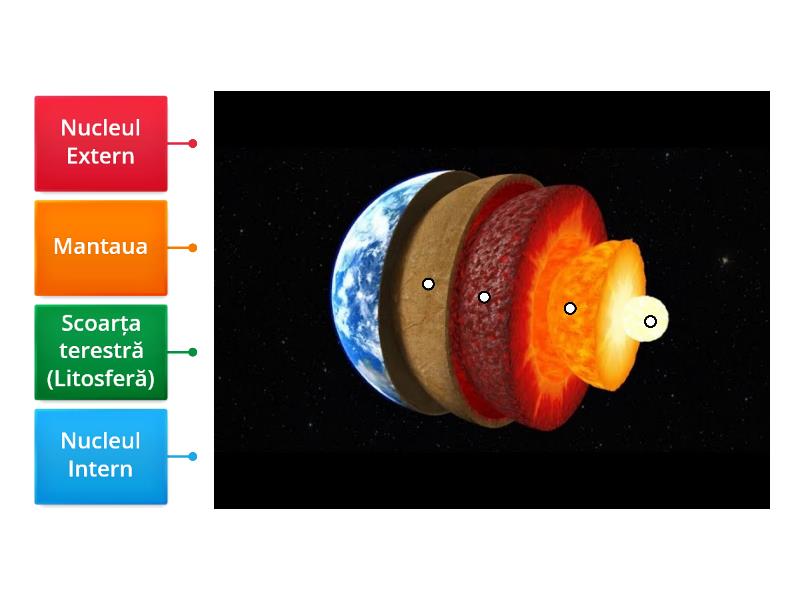 Structura Interna A Terrei Labelled Diagram