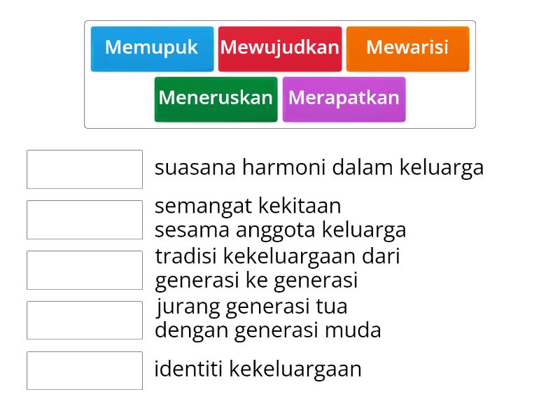 Unit 4 Amalan Tradisi Kekeluargaan Khazanah Kita Une Las Parejas