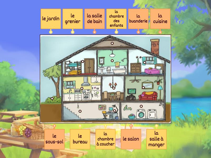 Les Pi Ces De La Maison Labelled Diagram