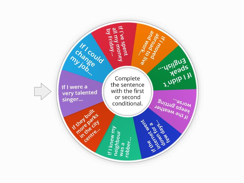 Empower A Grammar First Second Conditional Spin The Wheel