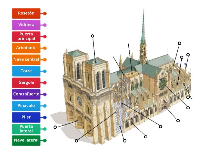 Partes de la catedral gótica Diagrama con etiquetas