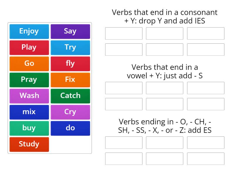 Simple Present Tense Spelling Rules Ordenar Por Grupo