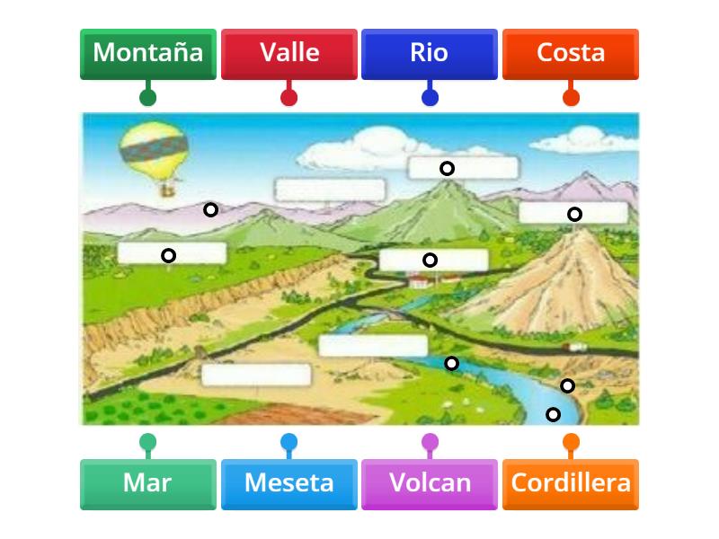 Relieve Labelled Diagram