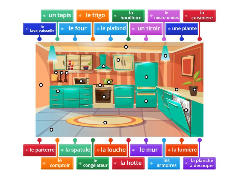 Les Objets De La Cuisine Labelled Diagram