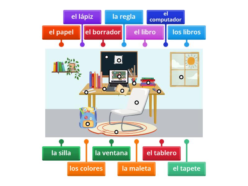 Los Objetos De La Clase Vocabulario Labelled Diagram