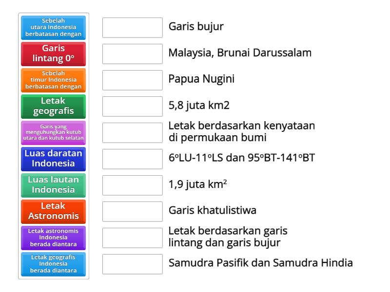 Letak Dan Luas Indonesia Permainan Pencocokan