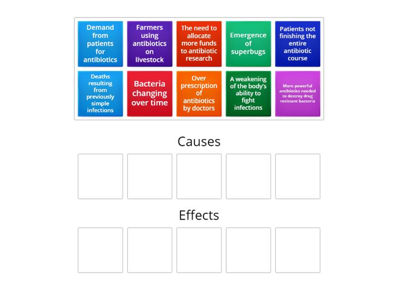 Antibiotic Resistance Causes And Effects Ordenar Por Grupo