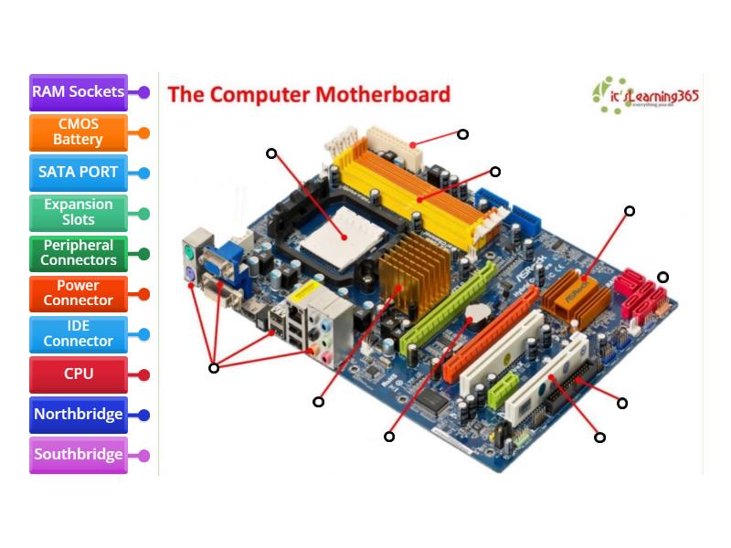 Motherboard Labelled Diagram