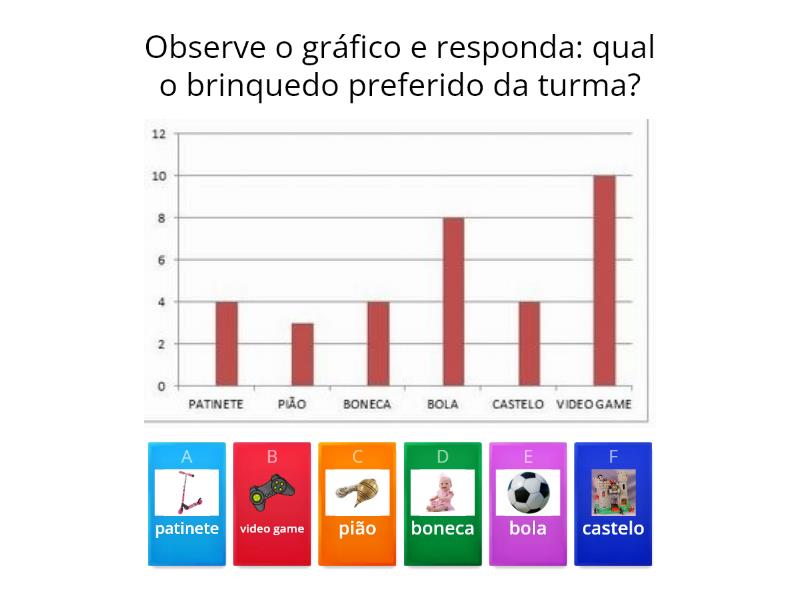 Gr Fico E Tabela Question Rio