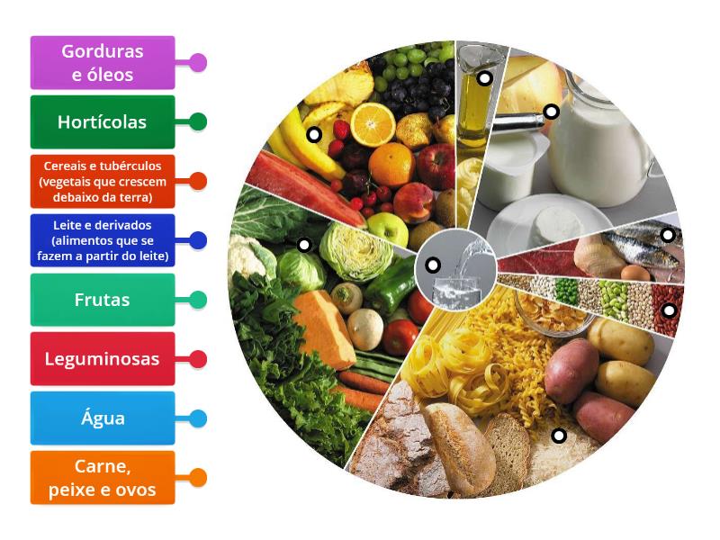 Roda dos alimentos 2 ºano Imagem legenda