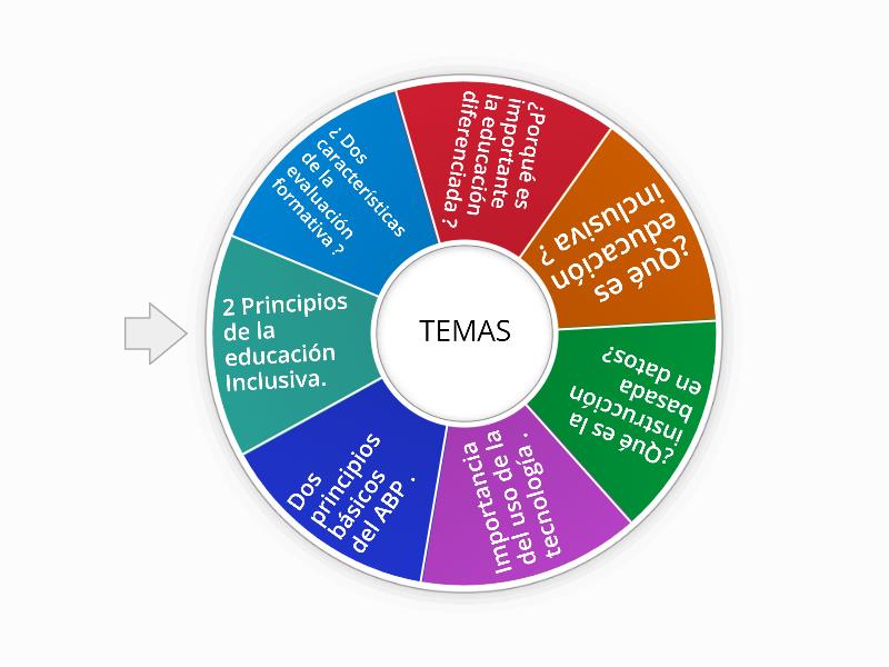 RULETA DE PREGUNTAS Spin The Wheel