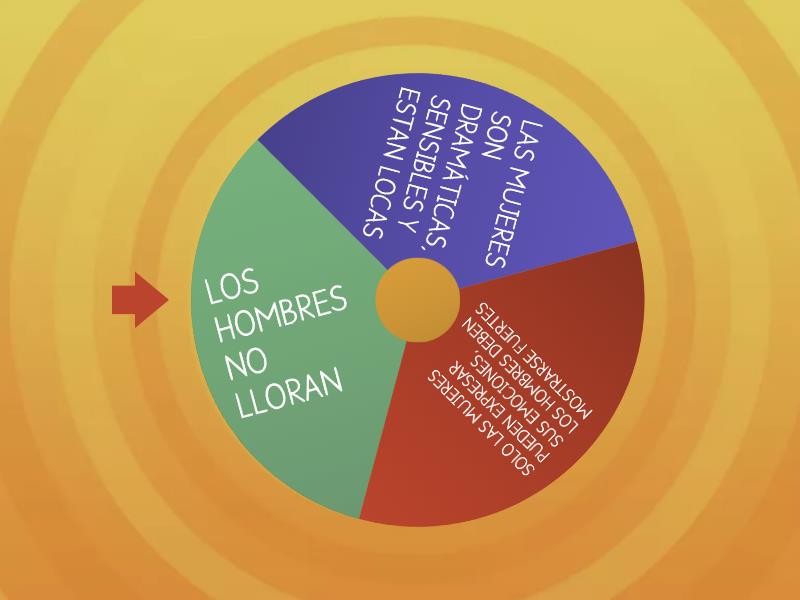 Habilidades Emocionales Spin The Wheel