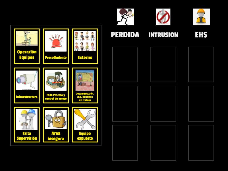 CLASIFICA LOS TERMINOS Group Sort