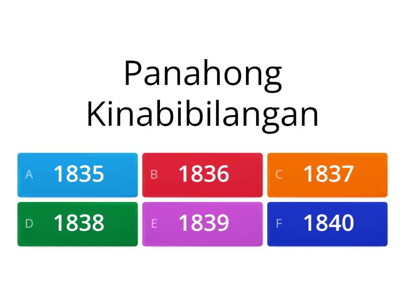 Balik Tanaw Kaligirang Pangkasaysayan Ng Florante At Laura Cuestionario