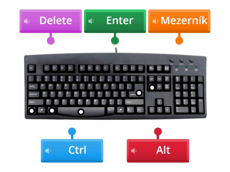 Kl Vesnice Ozna En Diagram