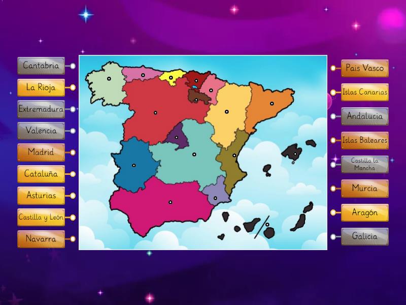 Comunidades Autonomas Labelled Diagram