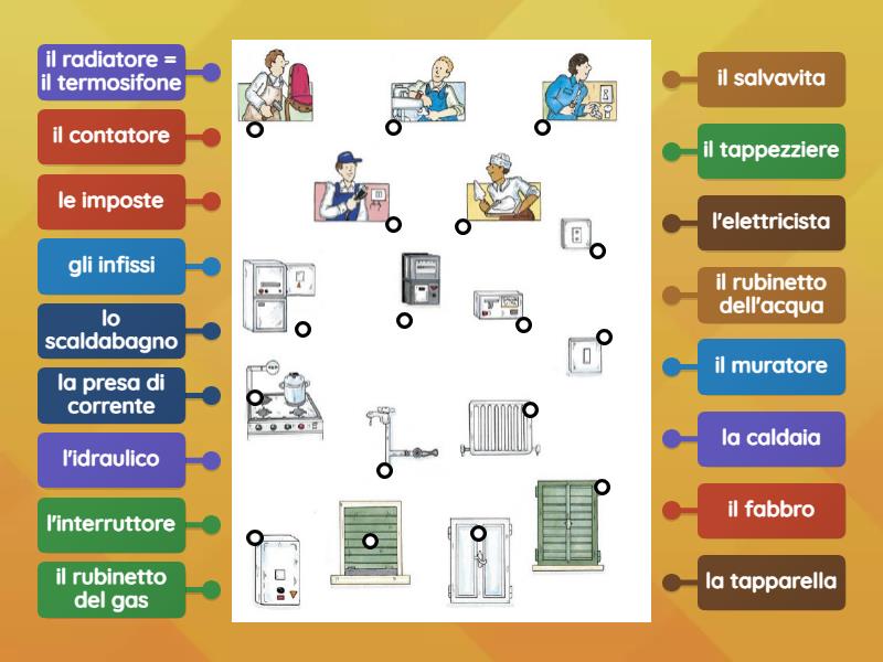 La Manutenzione Della Casa Labelled Diagram