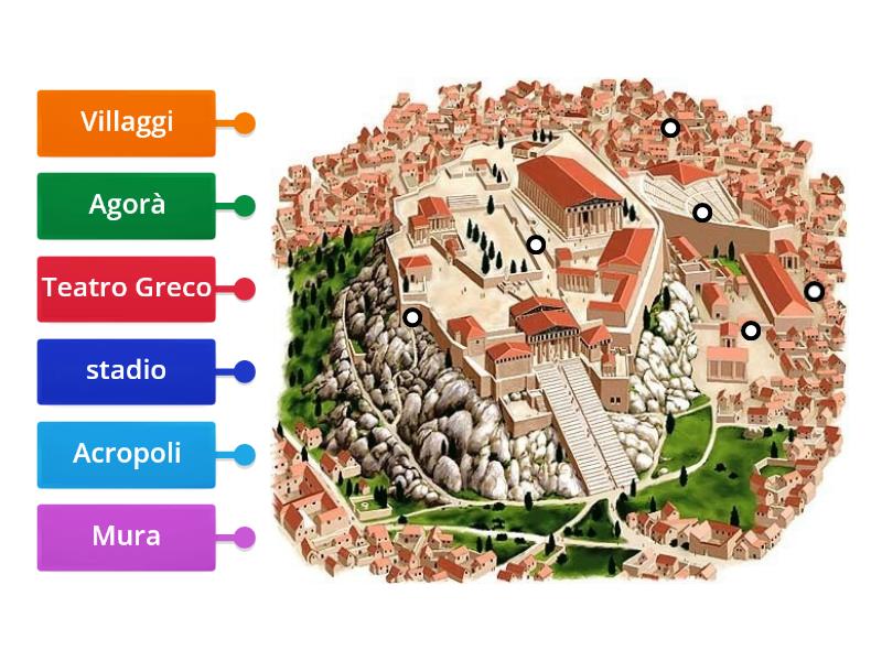 La Poleis Greca Diagrama Con Etiquetas