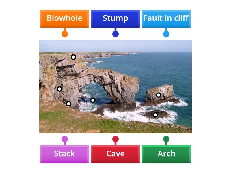 Cave Arches Stacks And Stumps Diagrama Con Etiquetas