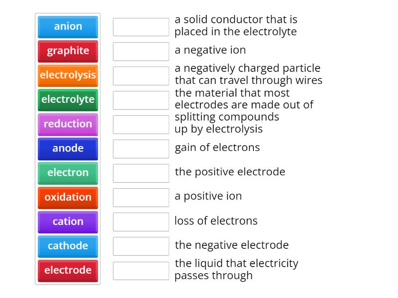 Electrolysis Match Up