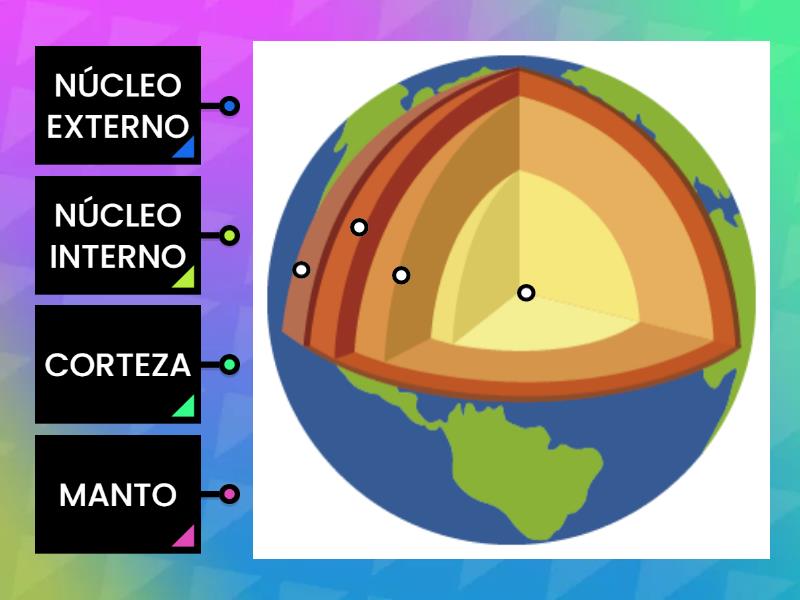 Capas De La Tierra Labelled Diagram