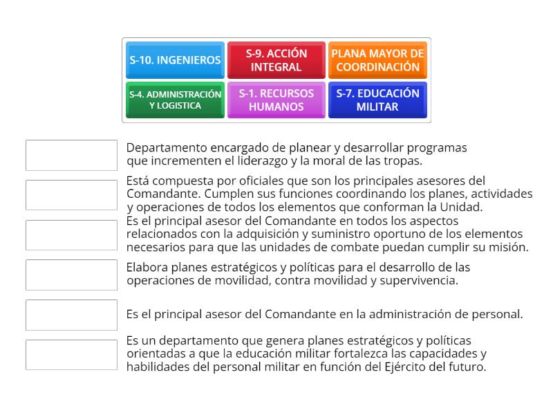 PLANA MAYOR DE COORDINACIÓN Une las parejas