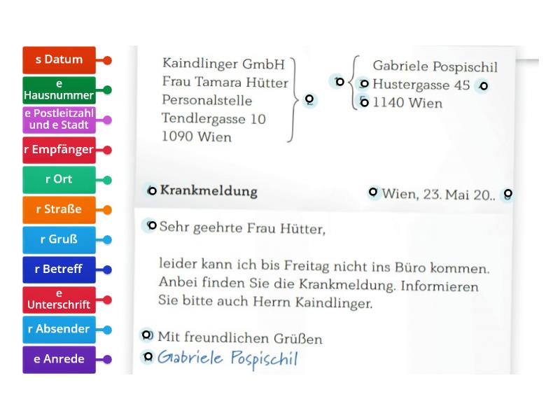 Aufbau Formeller Brief Labelled Diagram