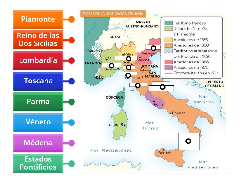 LA UNIFICACIÓN DE ITALIA Diagrama con etiquetas