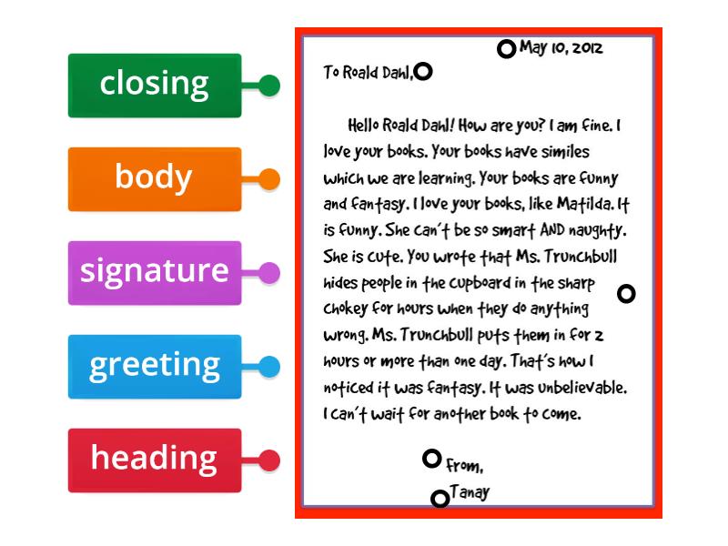 Label The Parts Of A Friendly Letter Beschriftetes Diagramm