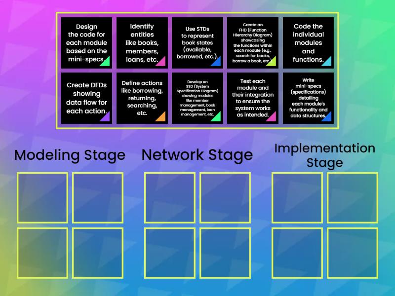 Imagine You Re Developing A Library Management System Using JSD How