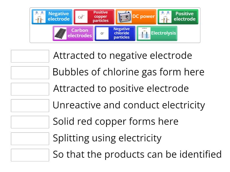 Electrolysis Match Up