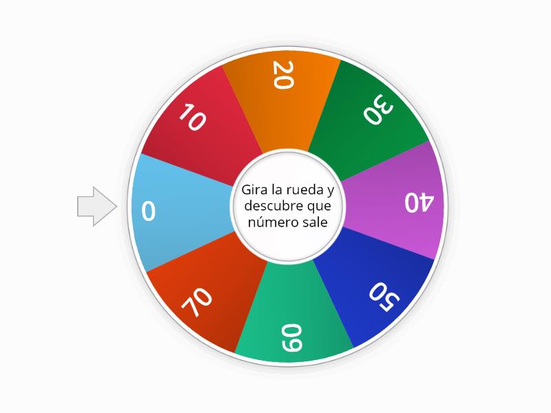 Ruleta De Los Numeros Random Wheel