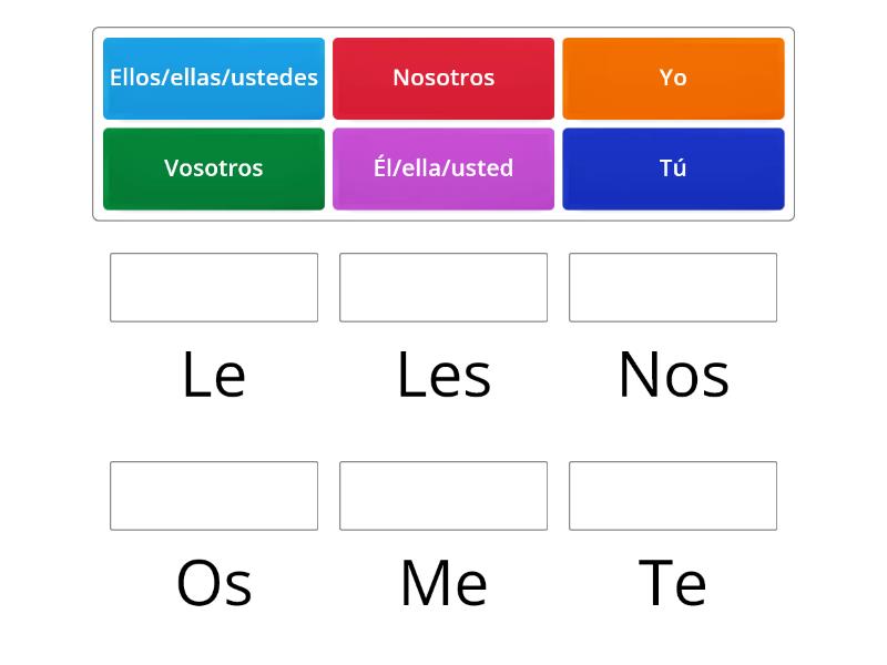 Pronombres Verbo Gustar Match Up