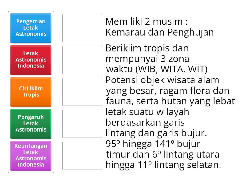 Letak Astronomis Indonesia Match Up