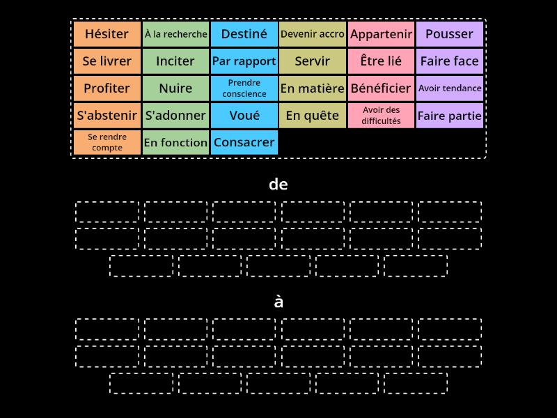 Les verbes et les noms suivis de la préposition de ou à Dossier 1