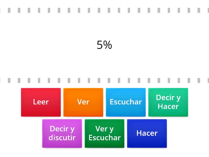 Piramide De Aprendizaje Edgar Dale Find The Match