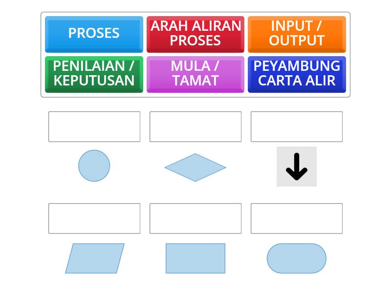 Simbol Simbol Dalam Carta Alir Abbinamenti