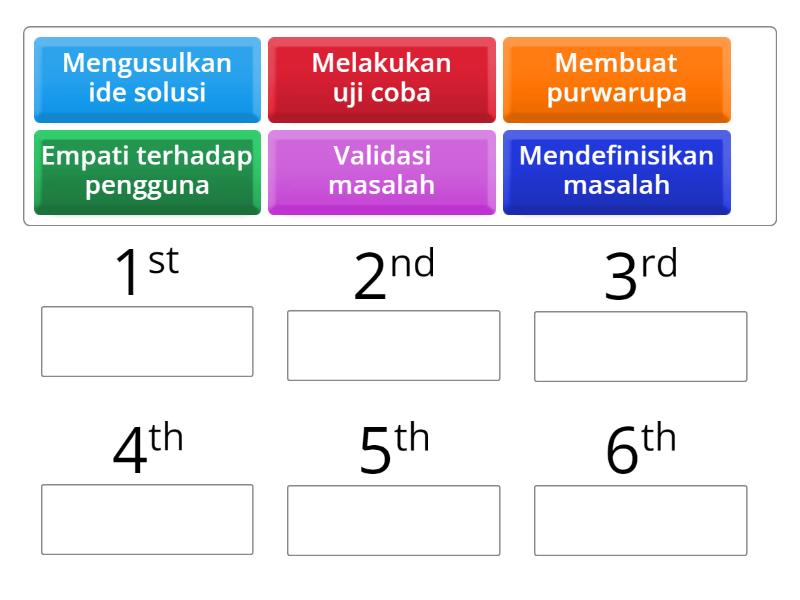 Alur Berpikir Desain Dalam Merancang Media Ajar Rank Order