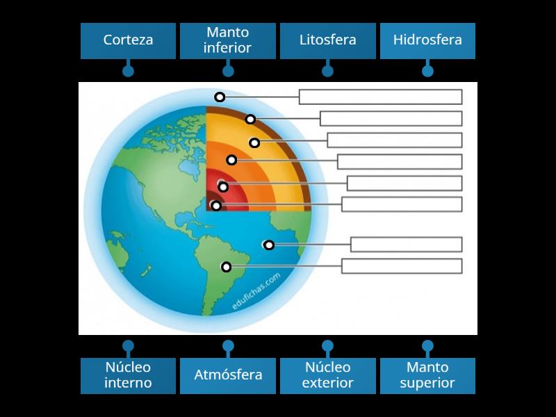 Capas De La Tierra Labelled Diagram