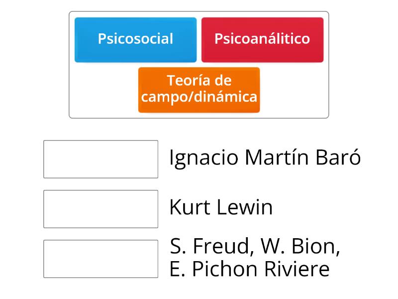 Modelos teóricos para el estudio de los grupos