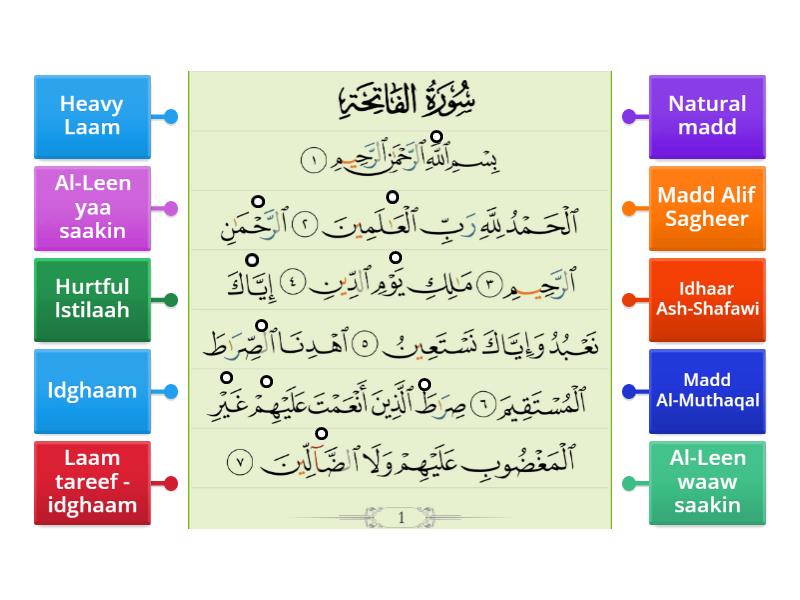 Tajweed Al Fatiha Labelled Diagram