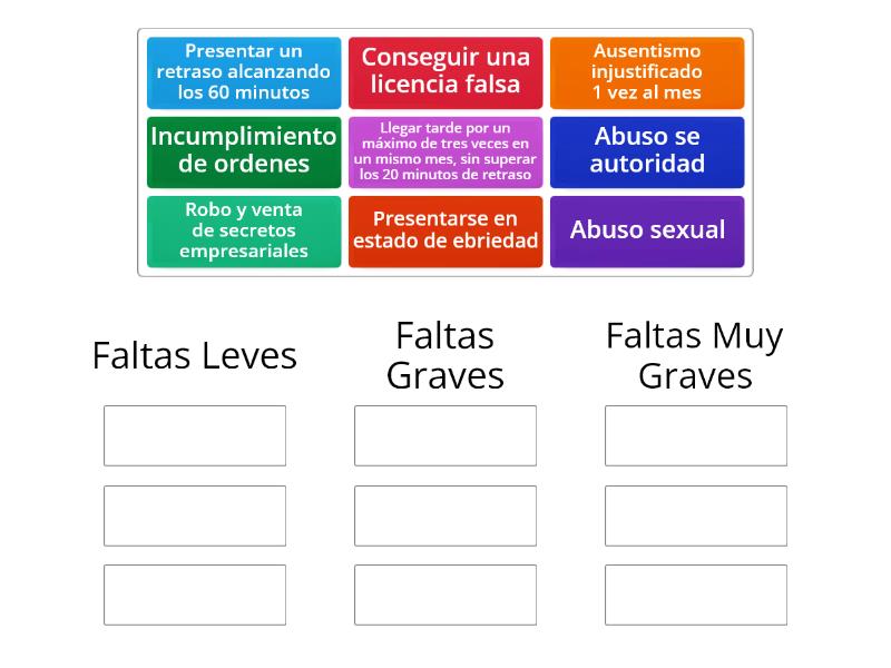 Tipos De Faltas Ordenar Por Grupo