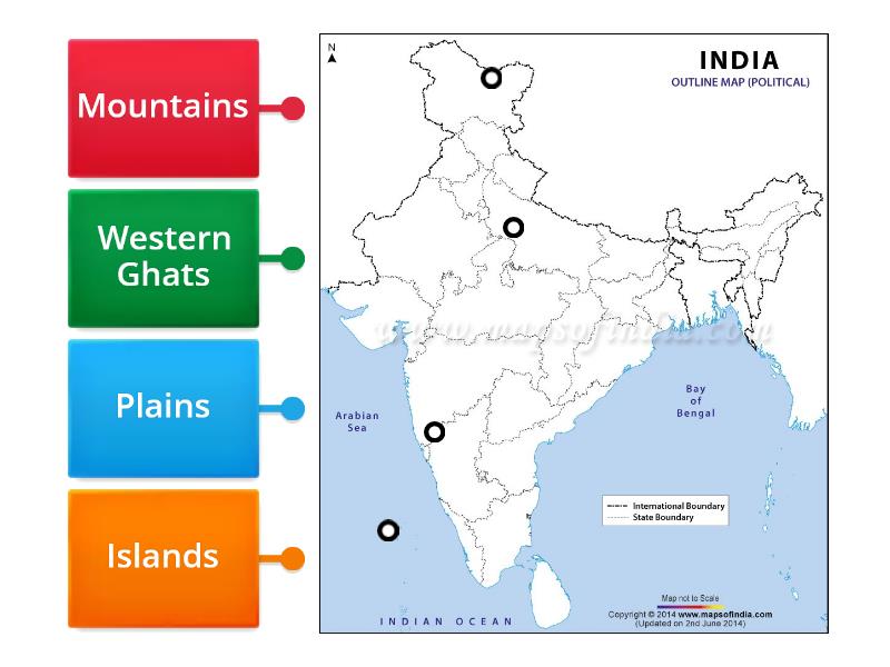 Physical Features Of India Diagrama Con Etiquetas