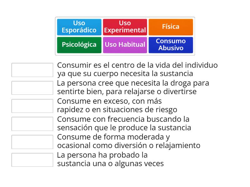 Uso Abuso Y Dependencia Une Las Parejas