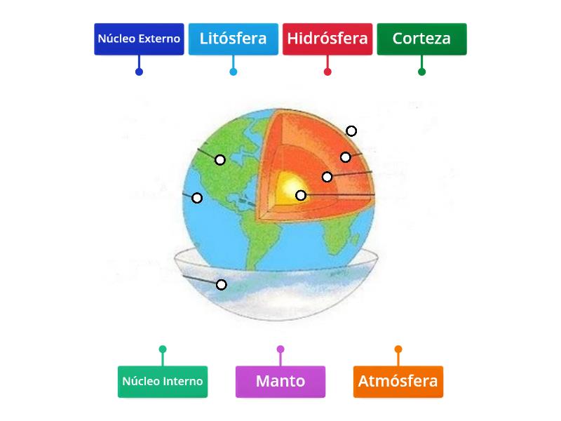 Capas De La Tierra Aprende Jugando Labelled Diagram