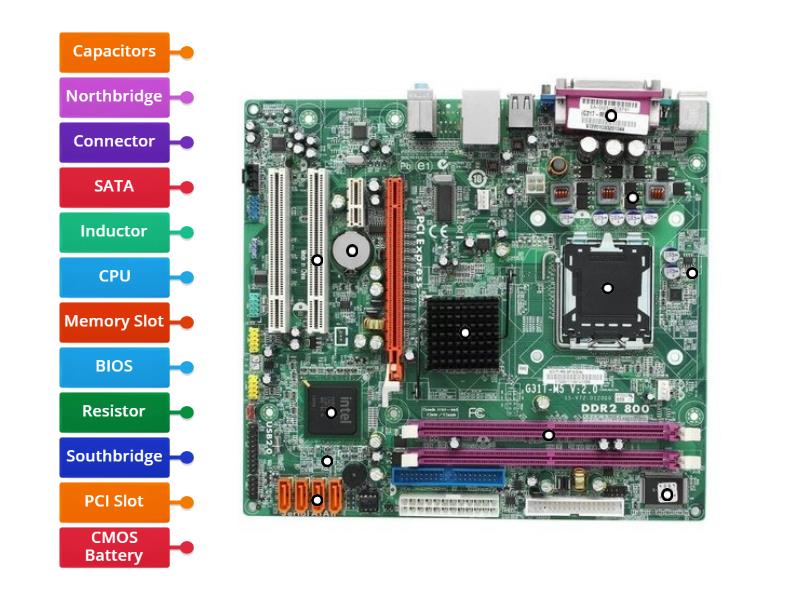 LABEL THE CORRECT MOTHERBOARD COMPONENT Labelled Diagram