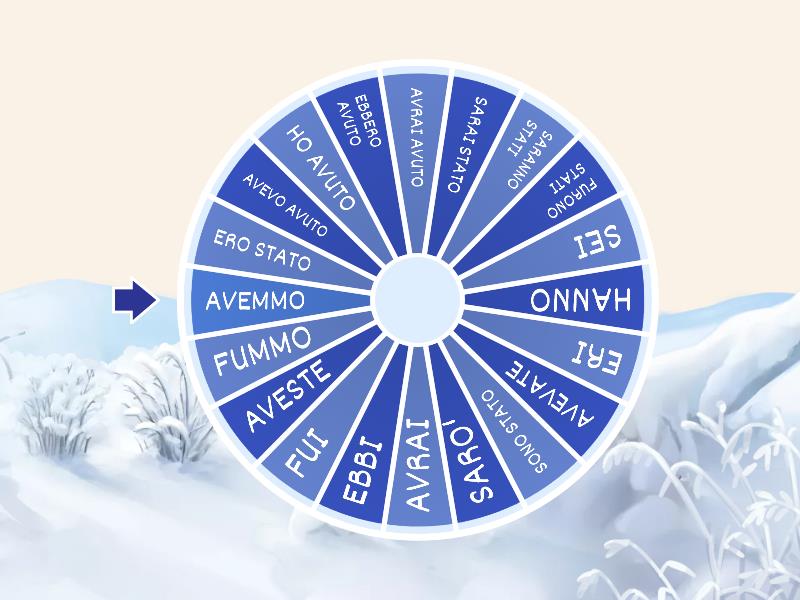 RUOTA DEI VERBI AUSILIARI MODO INDICATIVO Random Wheel